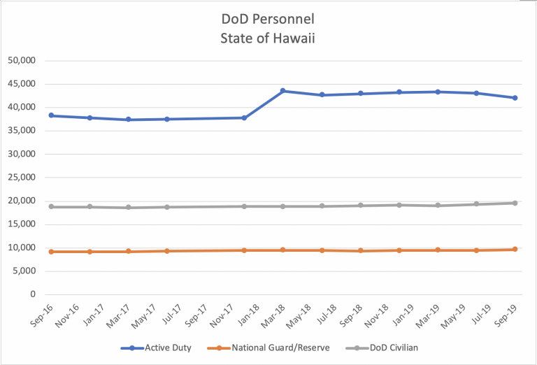 Business Development and Support Division | Quick Defense Facts