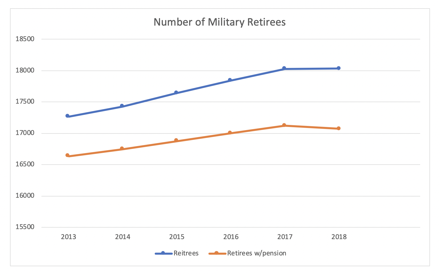 Business Development and Support Division | Quick Defense Facts